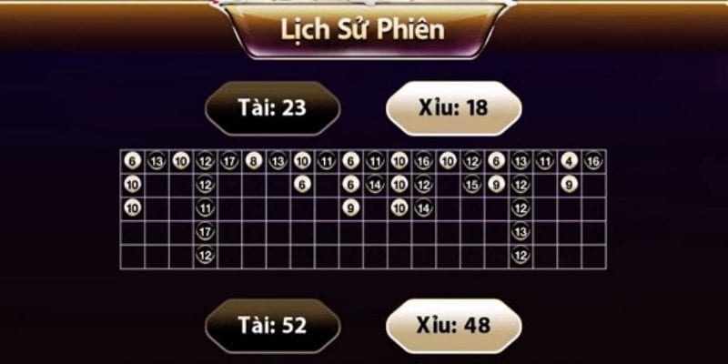 Định nghĩa các phương pháp bắt cầu